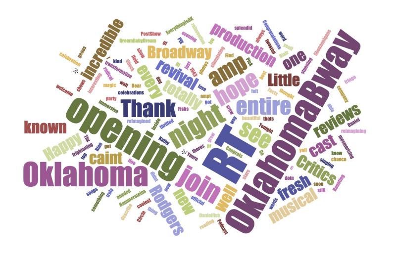 INDUSTRY: Social Insight Report - April 8th - OKLAHOMA Tops Growth Following Opening Night! Image