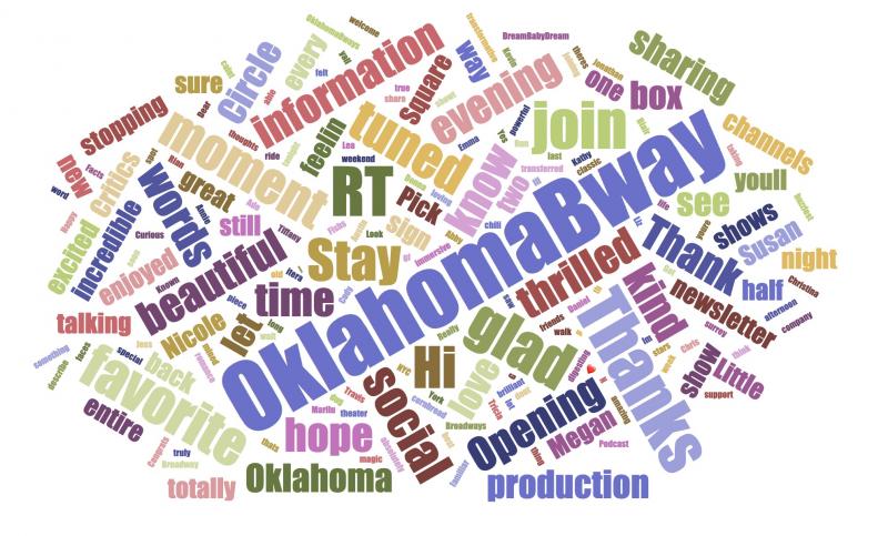 INDUSTRY: Social Insight Report - April 15th - OKLAHOMA and HILLARY AND CLINTON Top Growth! Image
