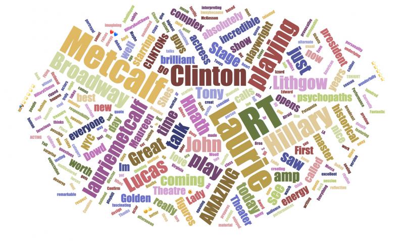 INDUSTRY: Social Insight Report - April 15th - OKLAHOMA and HILLARY AND CLINTON Top Growth! Image