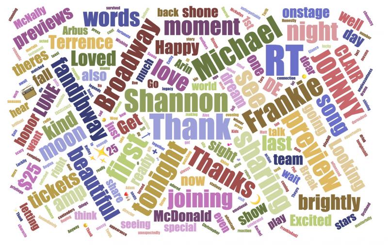INDUSTRY: Social Insight Report - May 13th - HADESTOWN & FRANKIE AND JOHNNY Top Growth! Image