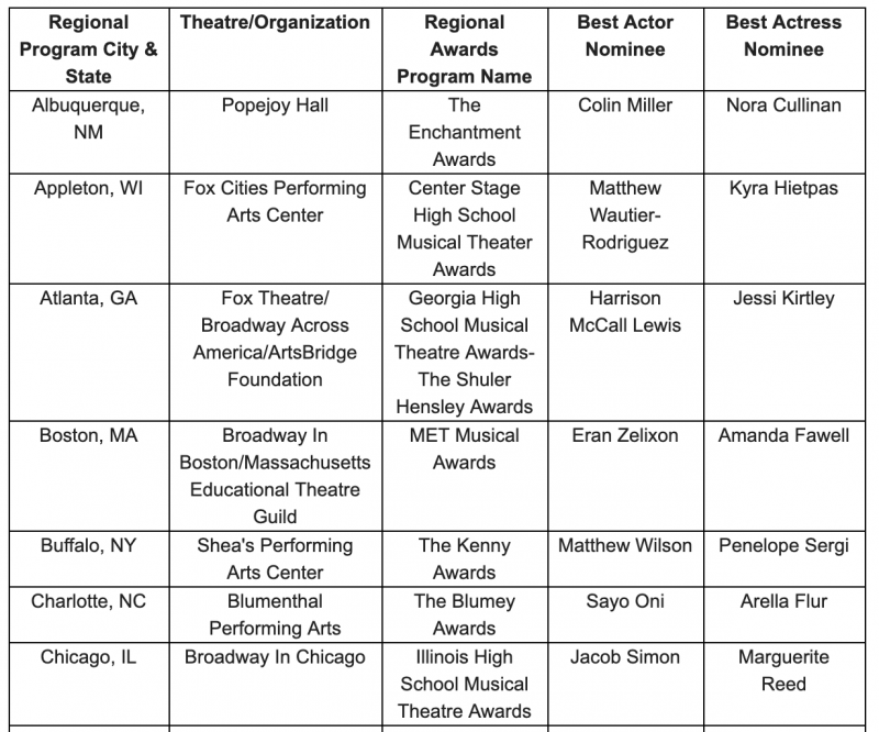 The Jimmy Awards Announce 2019 Nominees Image