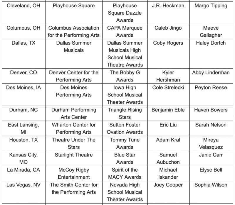 The Jimmy Awards Announce 2019 Nominees Image