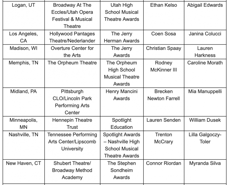The Jimmy Awards Announce 2019 Nominees Image
