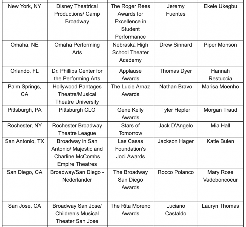 The Jimmy Awards Announce 2019 Nominees Image