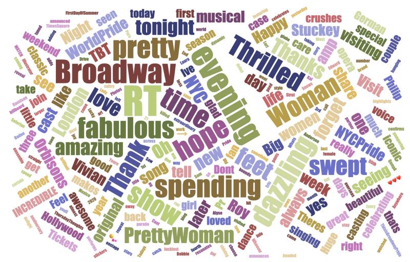 INDUSTRY: Social Insight Report - July 1st - PRETTY WOMAN and FRANKIE AND JOHNNY Top Growth Image