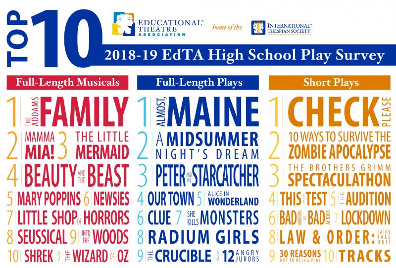 THE ADDAMS FAMILY, ALMOST, MAINE, Rank Highest Among High School Play Survey 