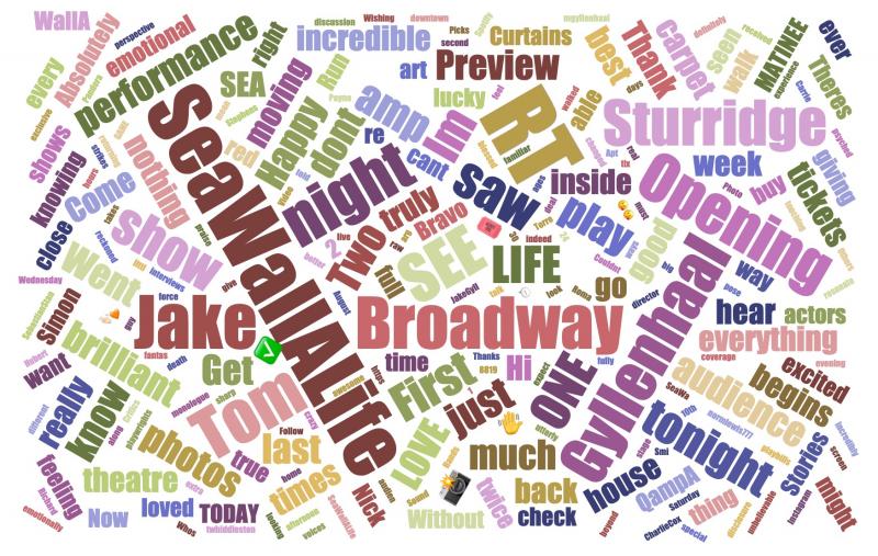 INDUSTRY: Social Insight Report - August 12th - BEETLEJUICE and SEA WALL / A LIFE Top Growth! Image