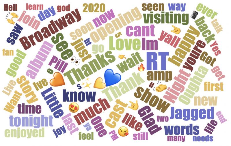 INDUSTRY: Social Insight Report - February 3rd - AMERICAN UTOPIA & JAGGED LITTLE PILL Top Growth For 4th Consecutive Week Image