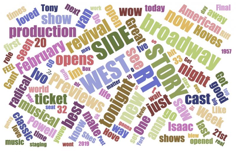 INDUSTRY: Social Insight Report - February 26th - WEST SIDE STORY & THE INHERITANCE Top Growth Image