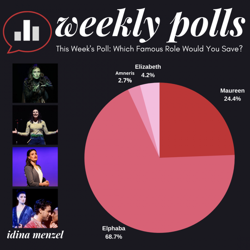Weekly Polls RESULTS: Which Famous Role Would You Save? 