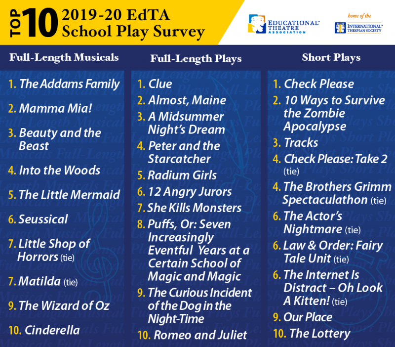 THE ADDAMS FAMILY and CLUE Take Top Spots in Most-Produced Shows in Schools Image