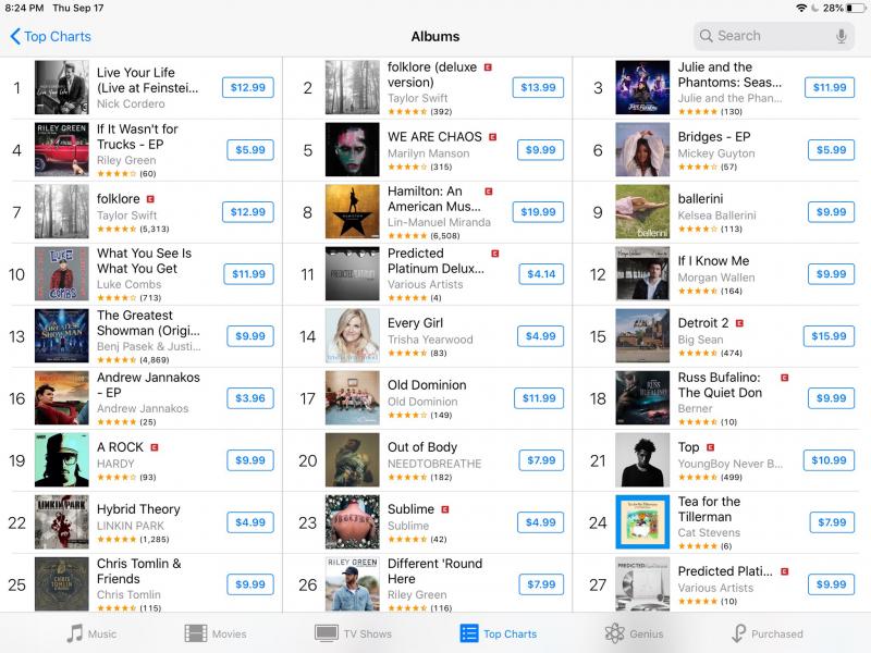 Nick Cordero's LIVE YOUR LIFE Album Debuts at #1 on iTunes Image