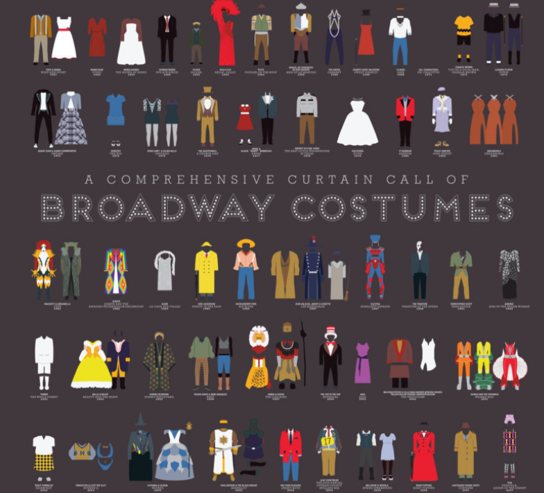 Last-Minute Holiday Gift Guide for the Theater-Lovers in Your Life! Image
