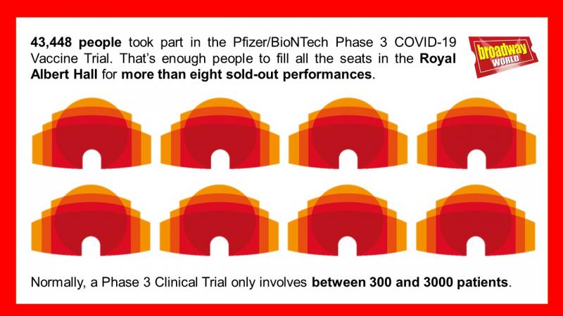 Feature: We Unpack The COVID-19 Vaccine Trial Numbers, Theatre Style! 