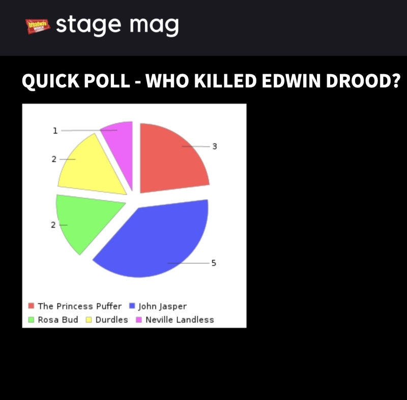 Poll Your Audience with BroadwayWorld's Stage Mag Image