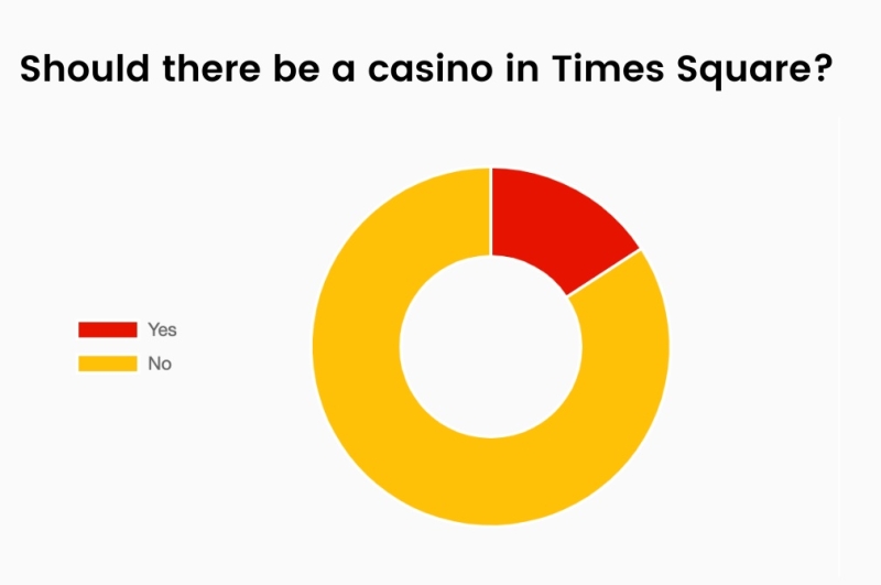 Poll Results: BroadwayWorld Readers Respond To Times Square Casino Development 
