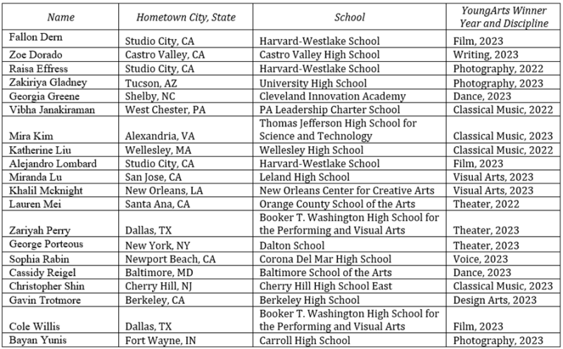 20 Artists Named 2023 U.S. Presidential Scholars in the Arts Image