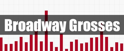 Broadway Grosses: Week Ending 7/2/23 Photo