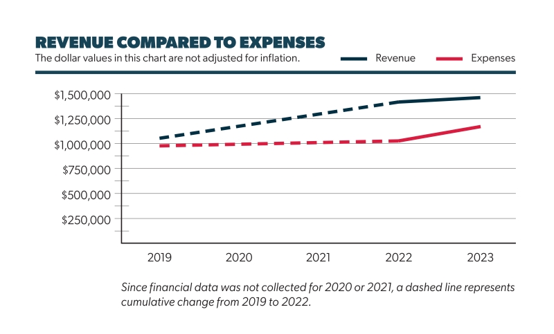 Exclusive: A.R.T./NY Shares Findings from HEALTH + WEALTH Report Image