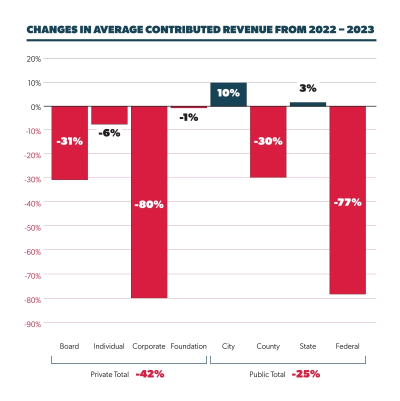 Exclusive: A.R.T./NY Shares Findings from HEALTH + WEALTH Report Image