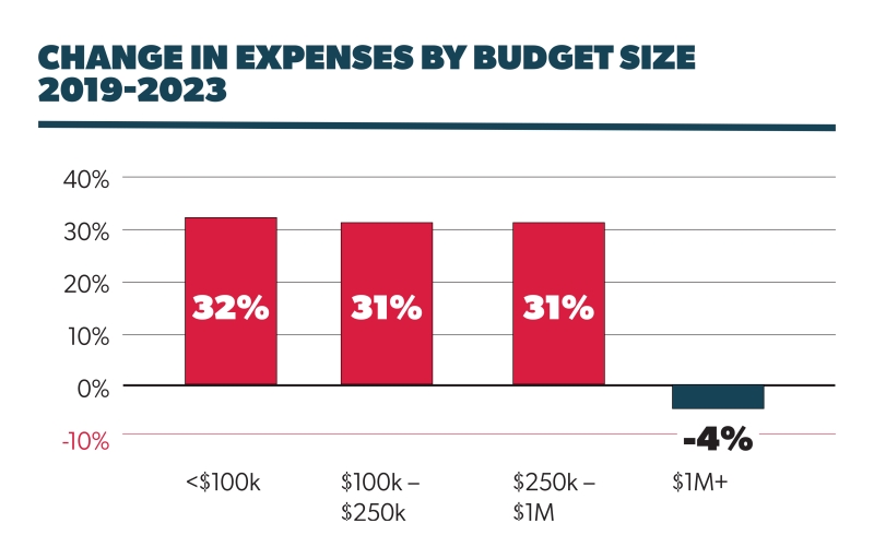Exclusive: A.R.T./NY Shares Findings from HEALTH + WEALTH Report Image