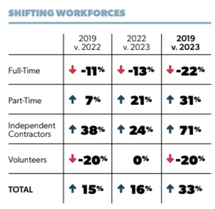 Exclusive: A.R.T./NY Shares Findings on Changes in Workforce in HEALTH + WEALTH Report Image