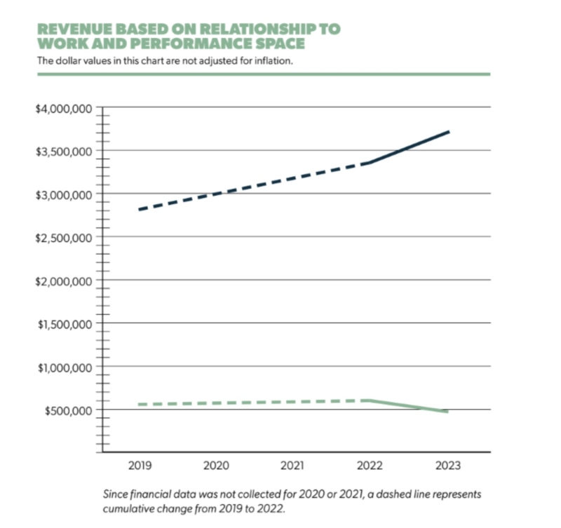 Exclusive: A.R.T./NY Shares Findings on Space and Real Estate in HEALTH + WEALTH Report Image